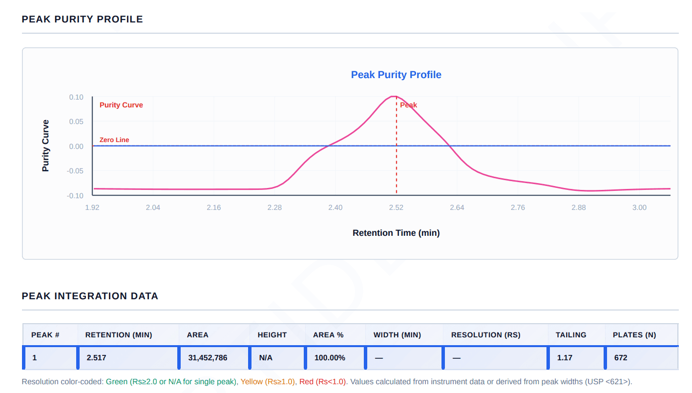 GHK-Cu Copper Tripeptide Research Peptide UK